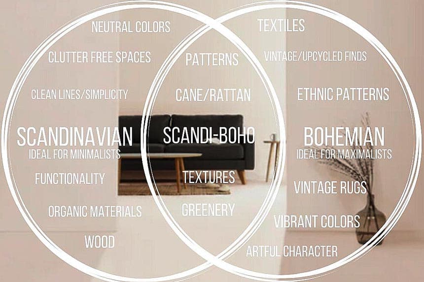 common points between boho and scandinavian