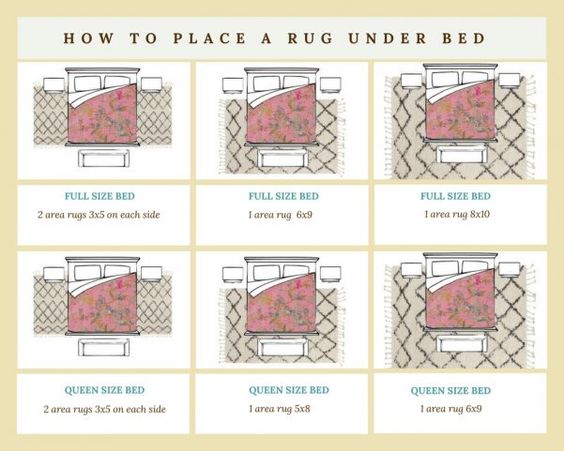 how to place a rug under the bed